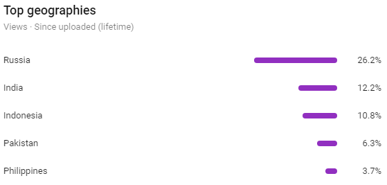 Justanotherpanel GEO Targeted YT Views
