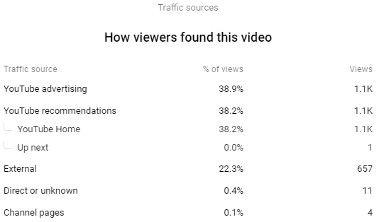 QQtube YouTube Sources