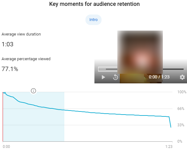 Justanotherpanel Retention Rate