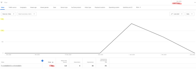 Justanotherpanel Before and After Statistics